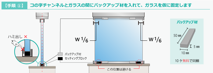 コの字チャンネルとガラスの間にバックアップ材を入れて、ガラスを仮固定する図